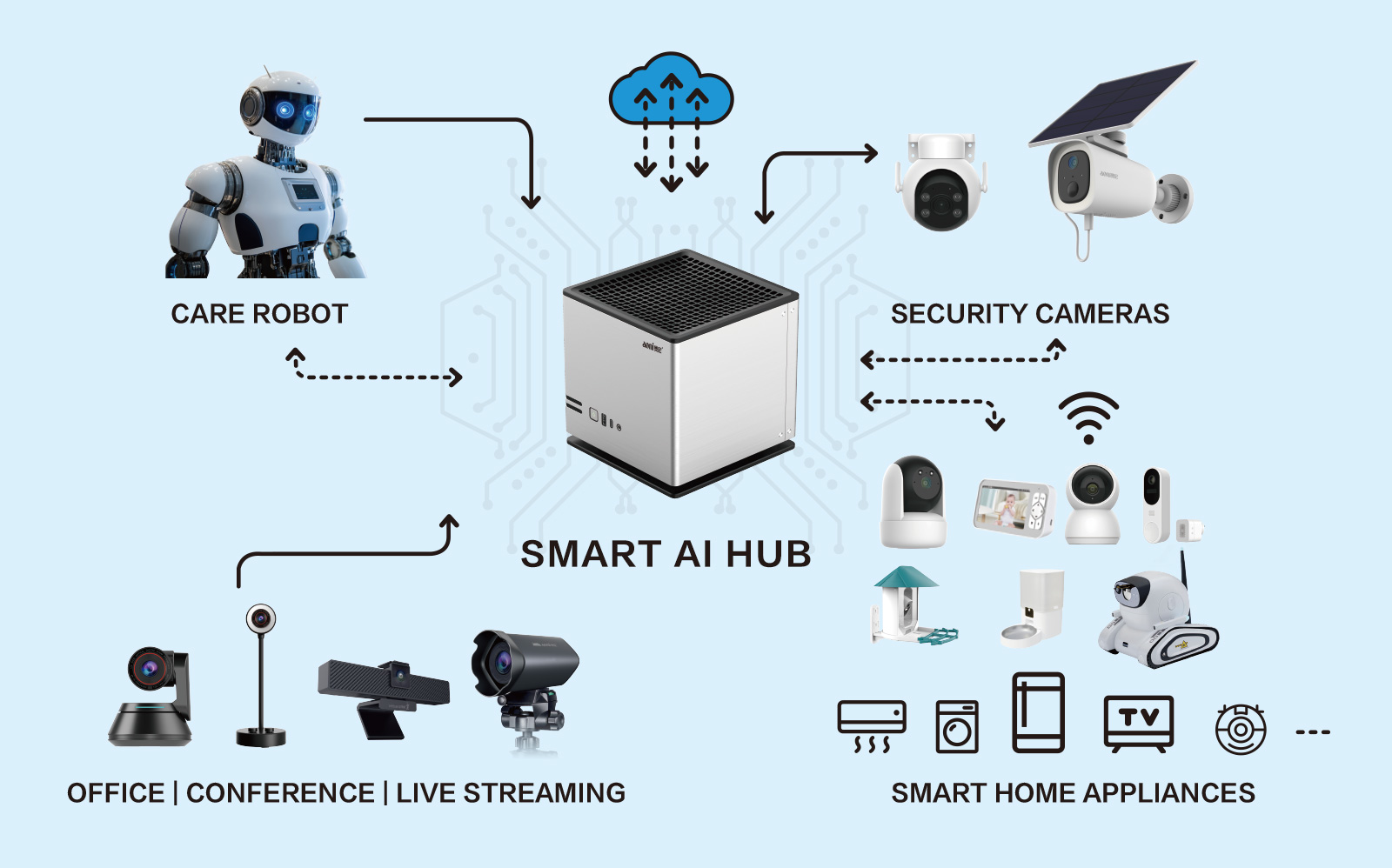不止于AI摄像头!奥尼将携AI工作站、宠物喂食器多款智能终端亮相高交会 不止于AI摄像头!奥尼将携AI工作站、宠物喂食器多款智能终端亮相高交会